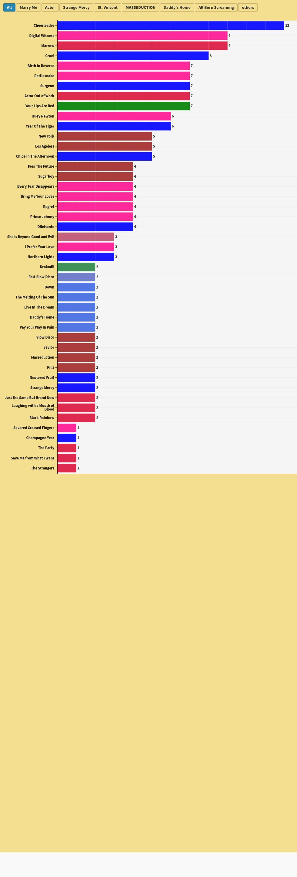 chart visualization