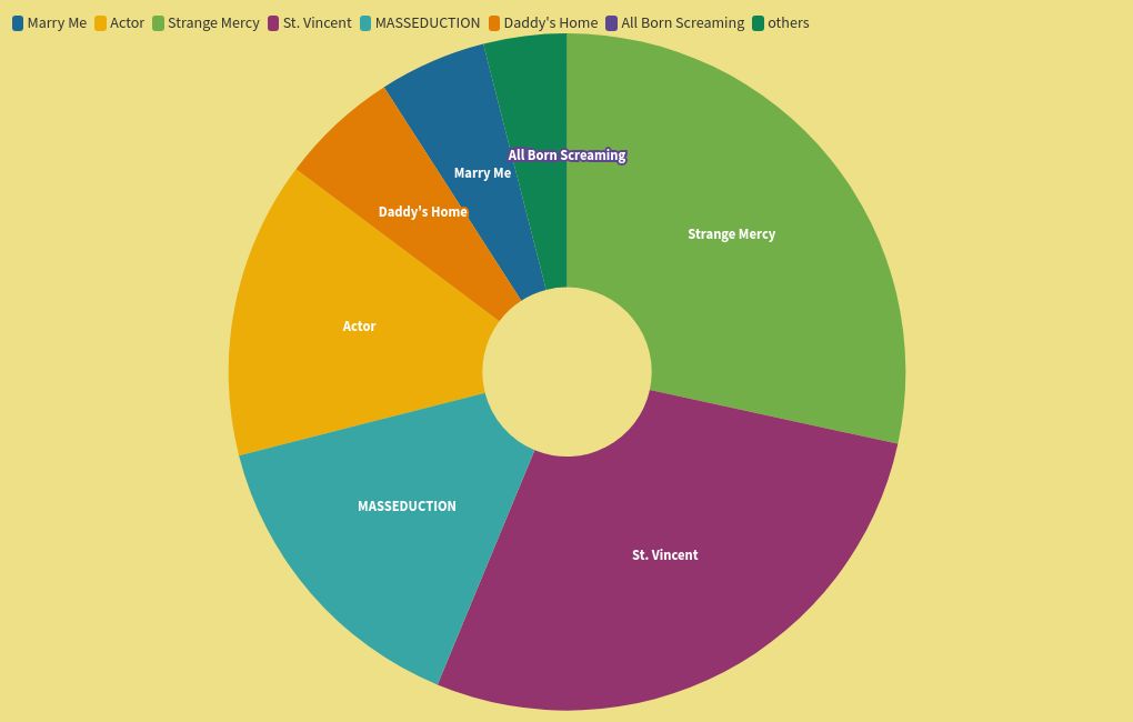 chart visualization