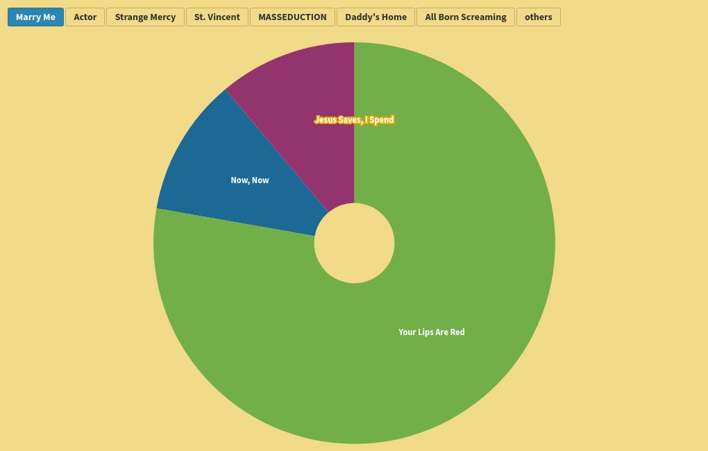 chart visualization