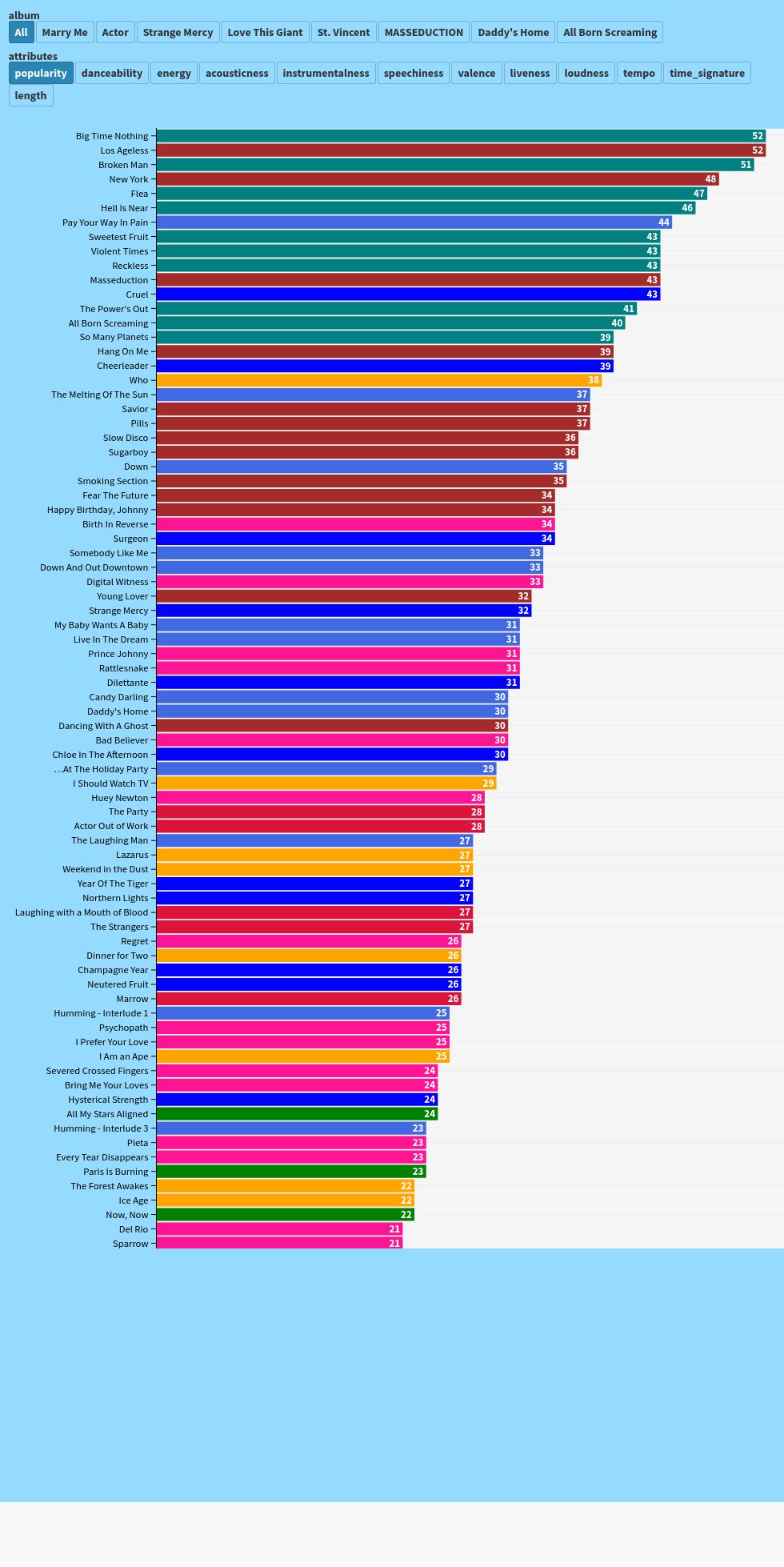 chart visualization