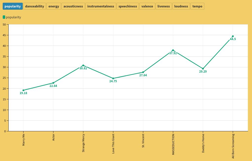 chart visualization