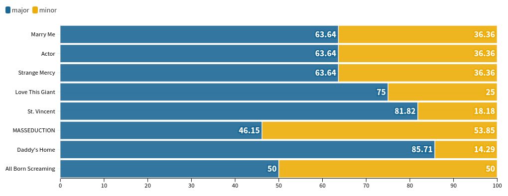 chart visualization