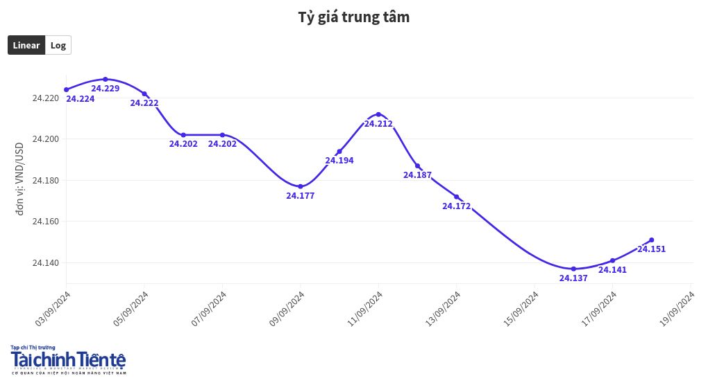 chart visualization