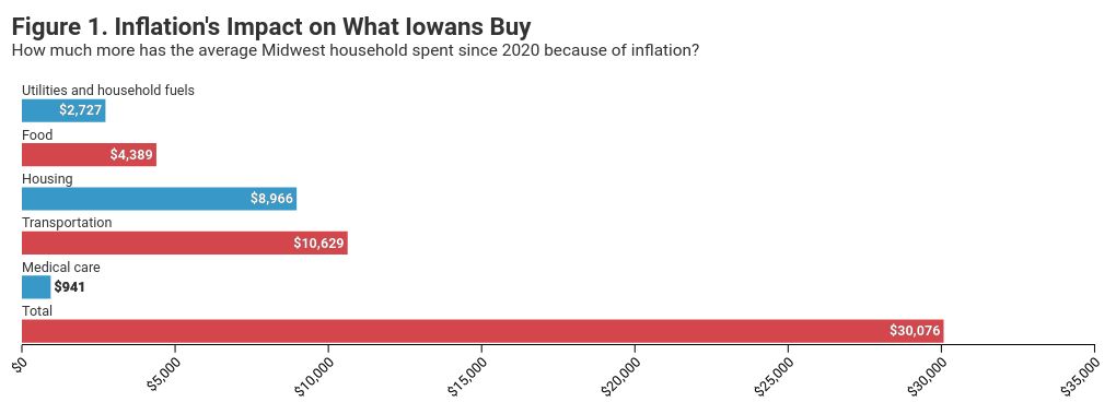 chart visualization