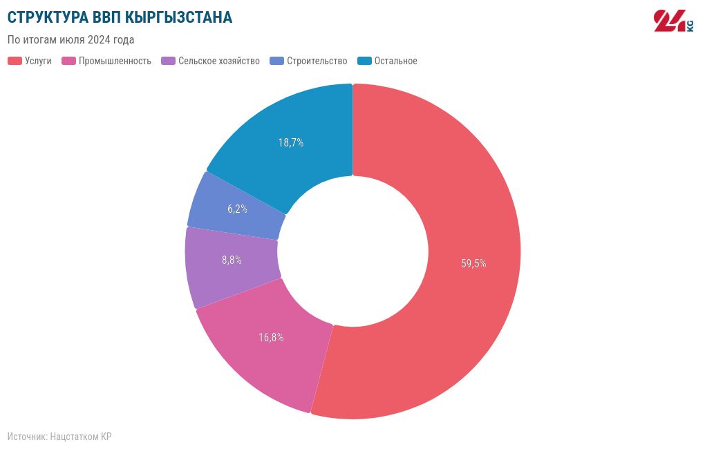 chart visualization