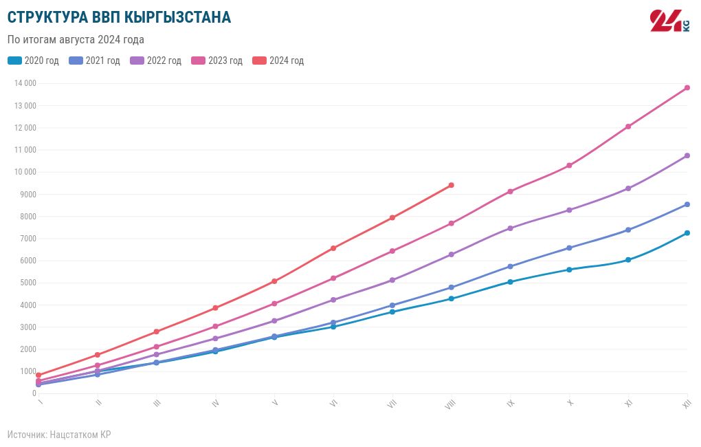 chart visualization