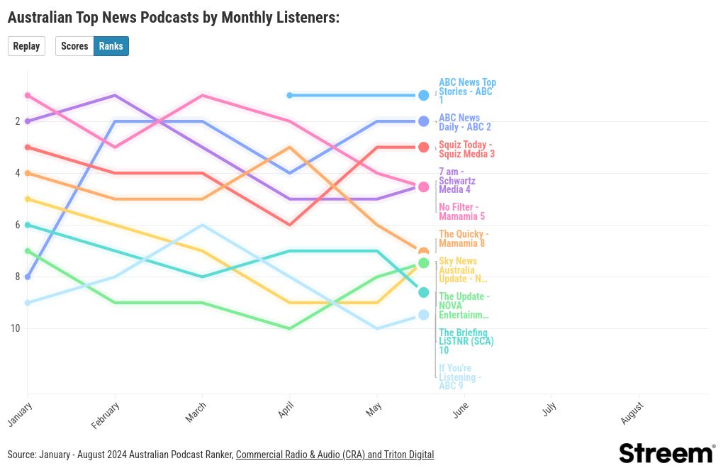 chart visualization