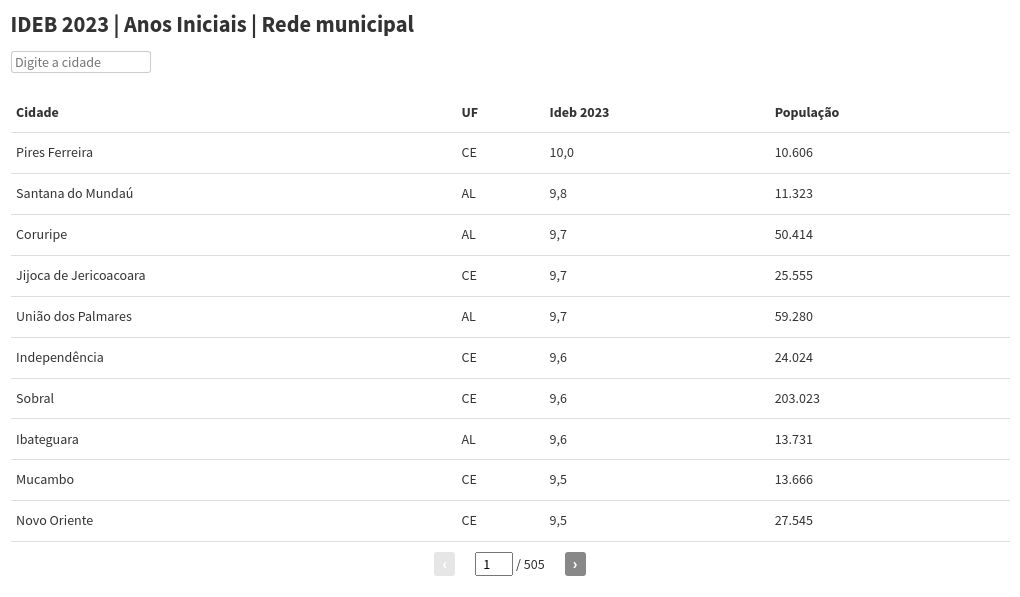 table visualization