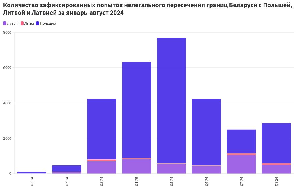 chart visualization