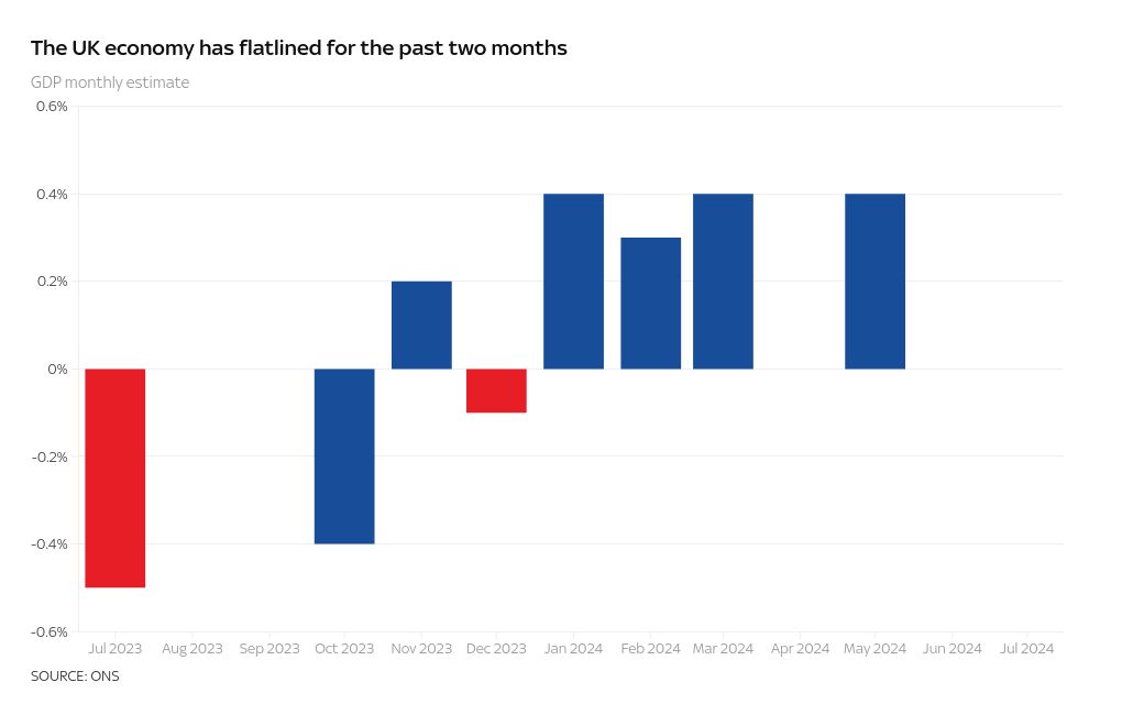 chart visualization