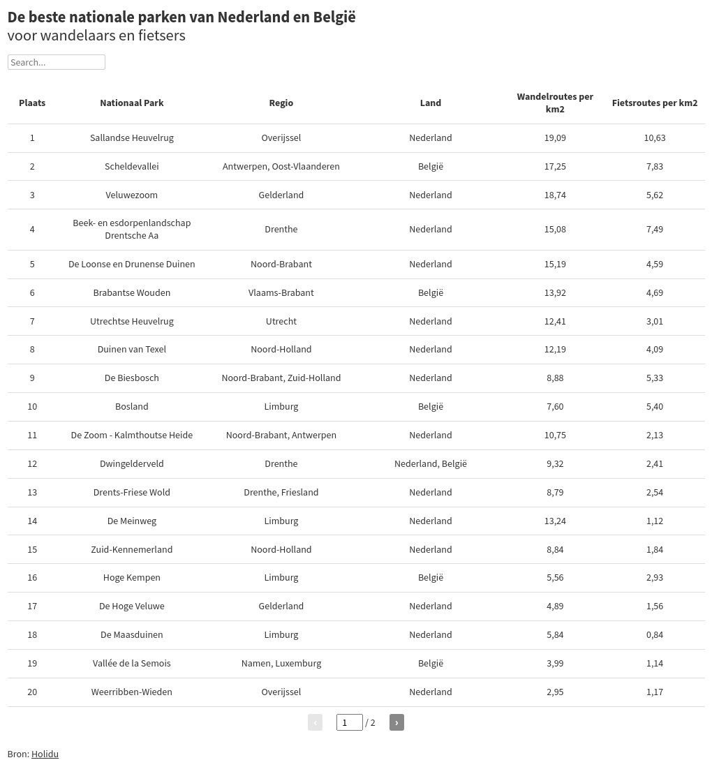 table visualization