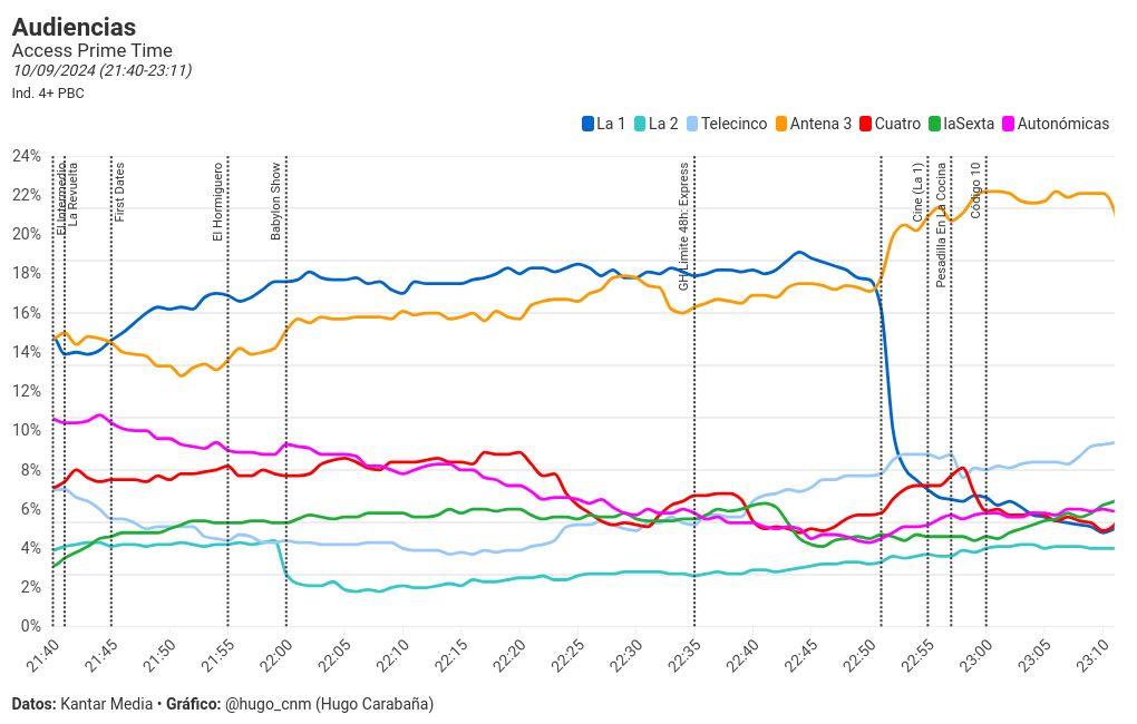 chart visualization