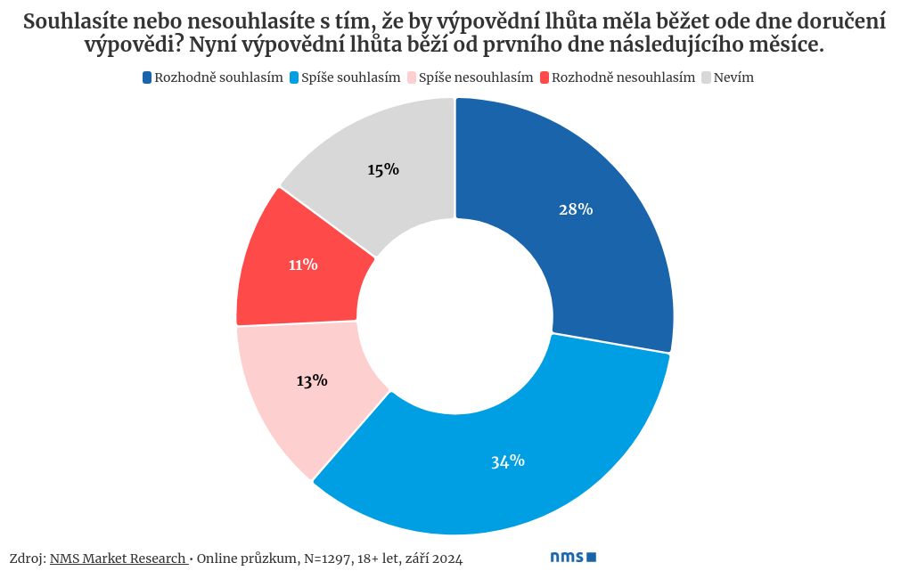 chart visualization