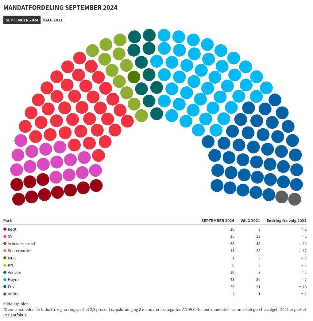 parliament visualization