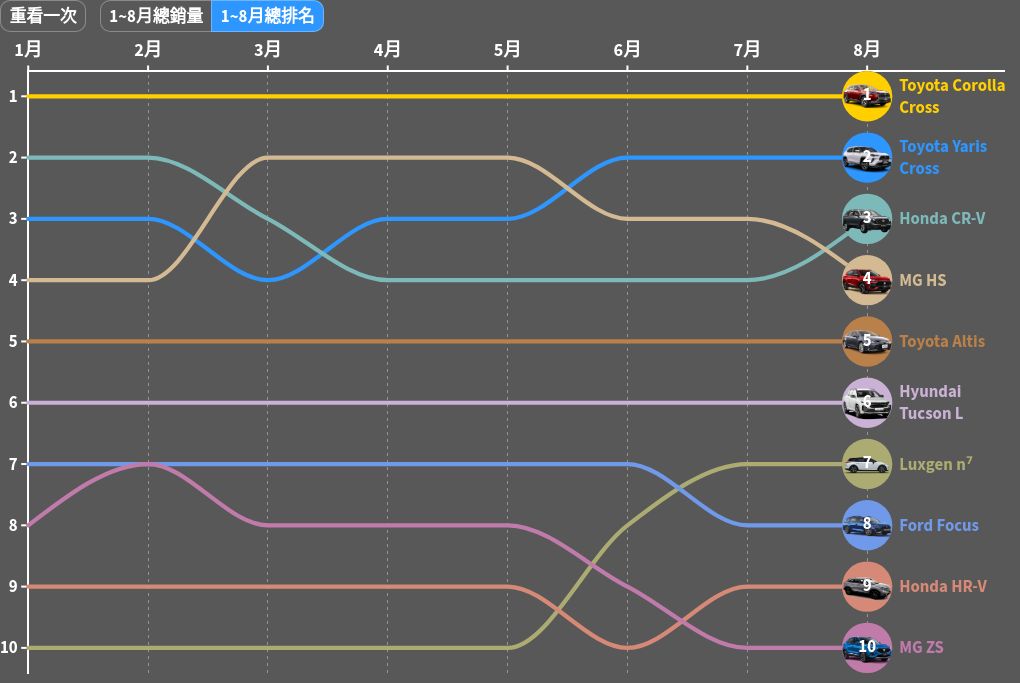 chart visualization