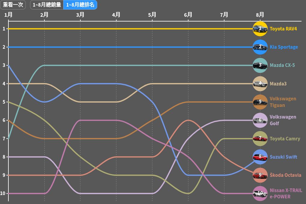 chart visualization