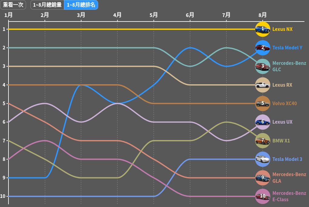 chart visualization