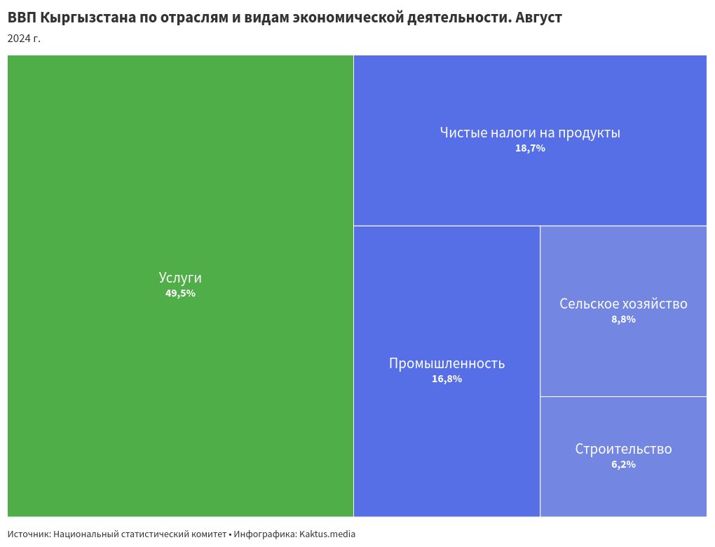 hierarchy visualization