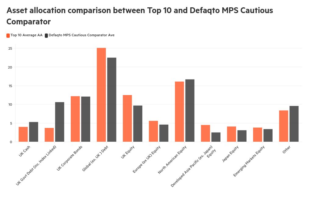 chart visualization