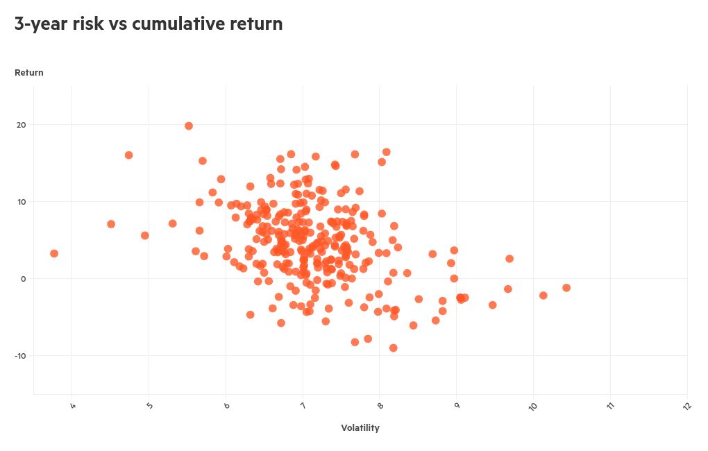 scatter visualization