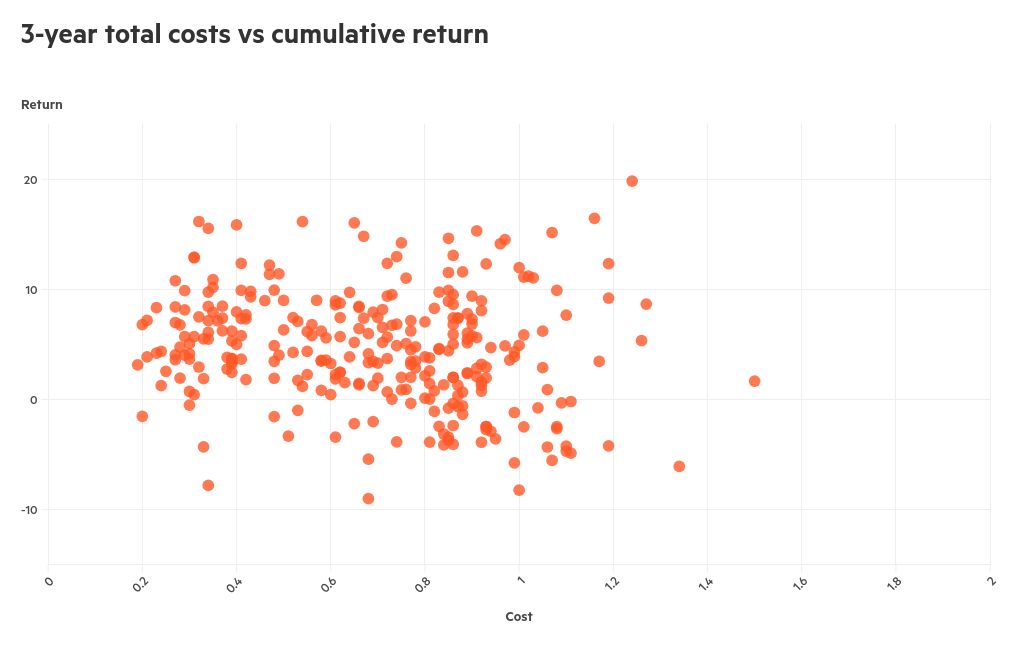 scatter visualization