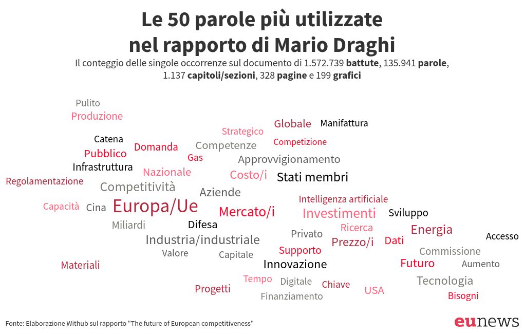 word-cloud visualization