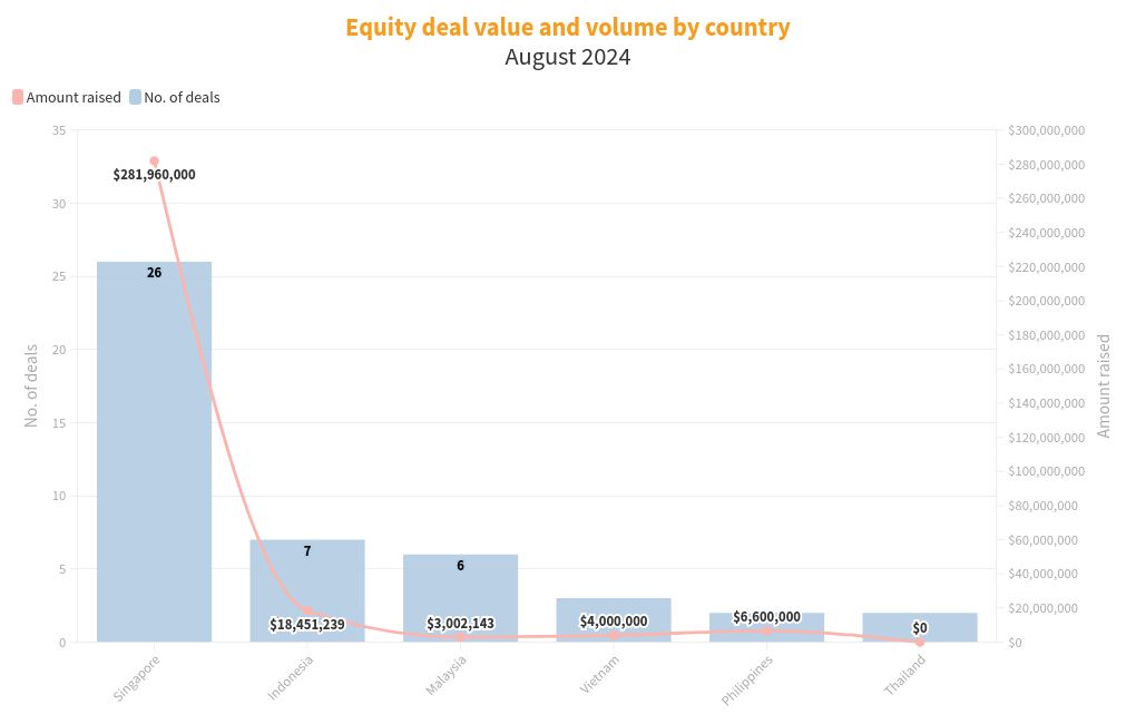 chart visualization