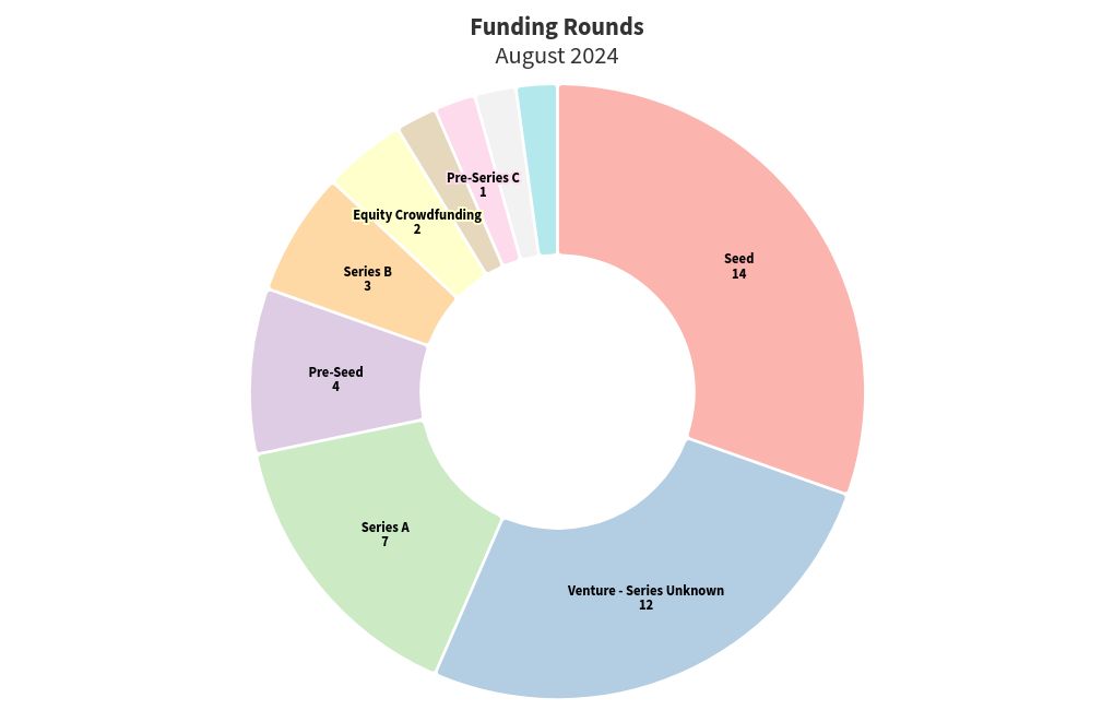 chart visualization