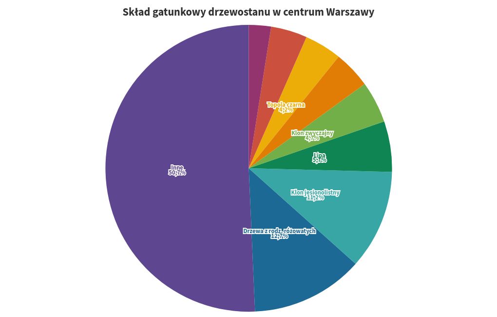 chart visualization