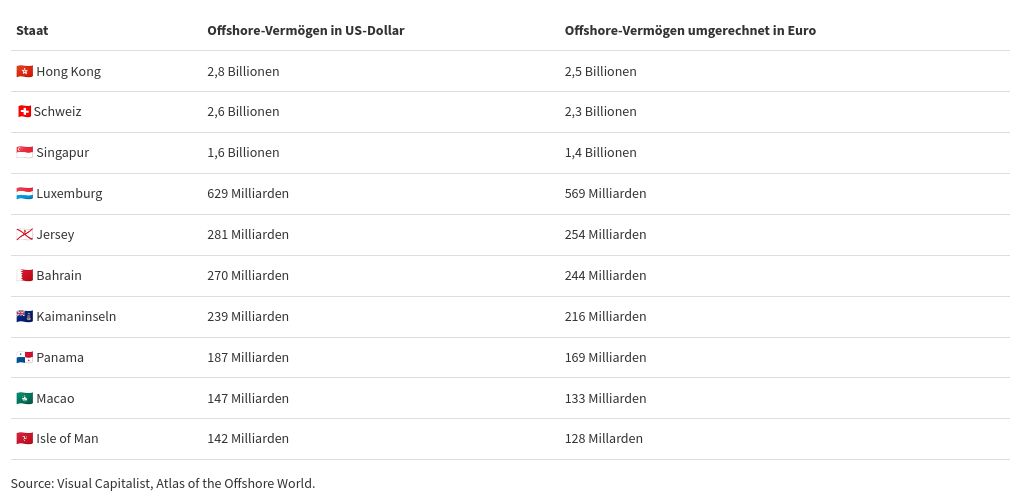 table visualization