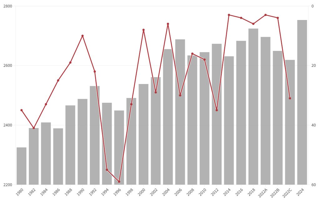 chart visualization