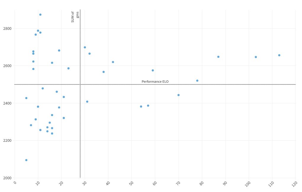 scatter visualization