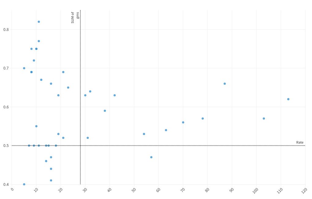 scatter visualization