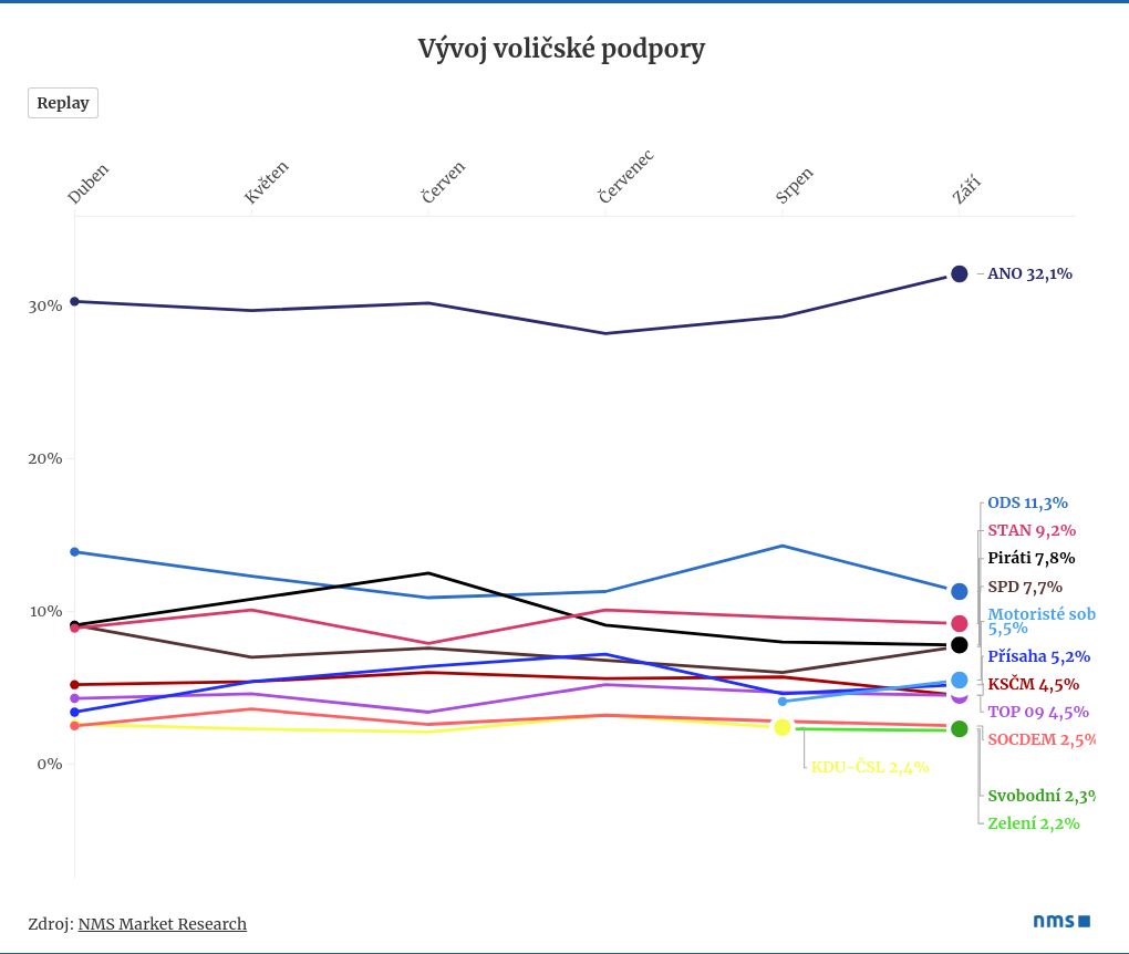 chart visualization