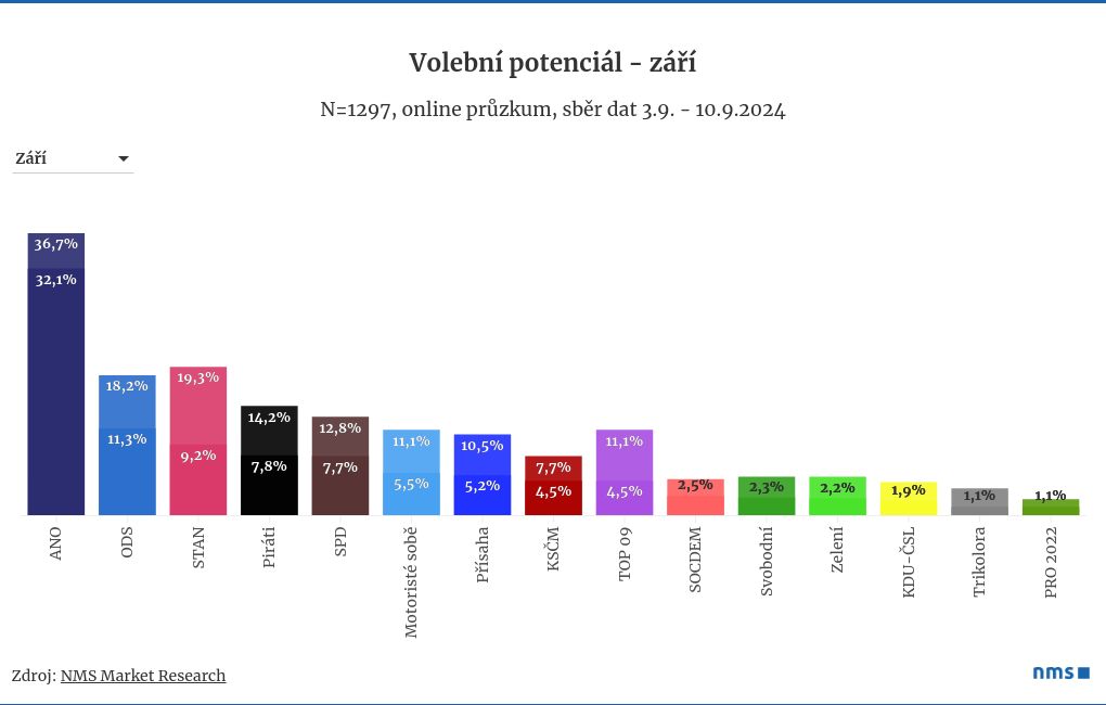 chart visualization