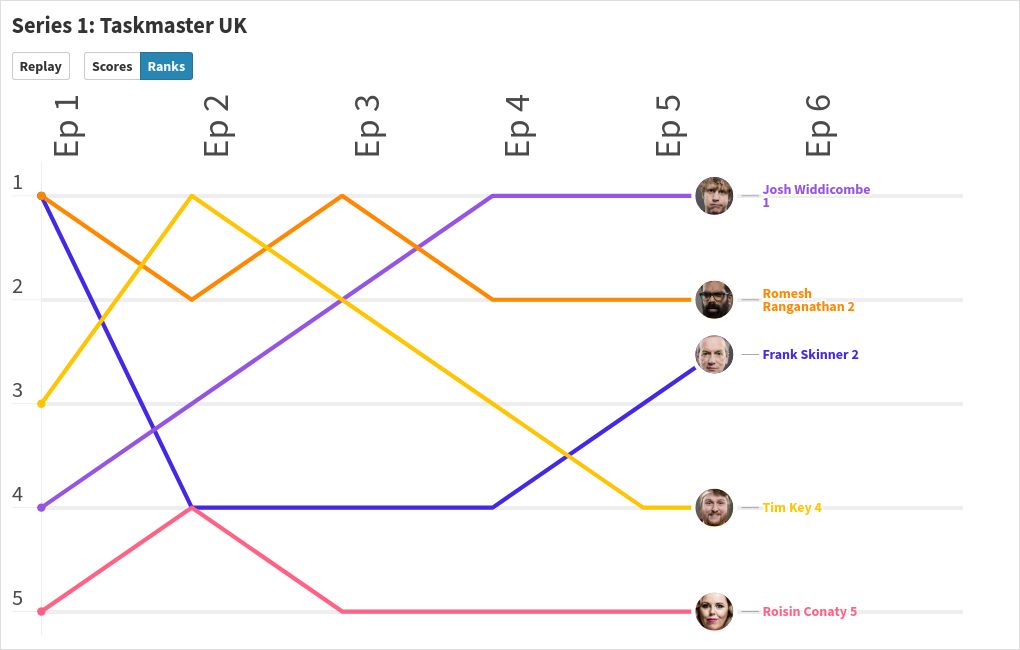 chart visualization