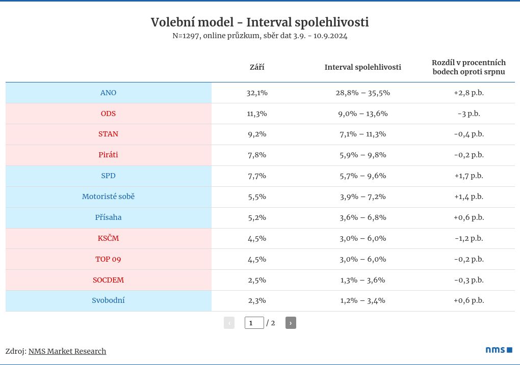 table visualization