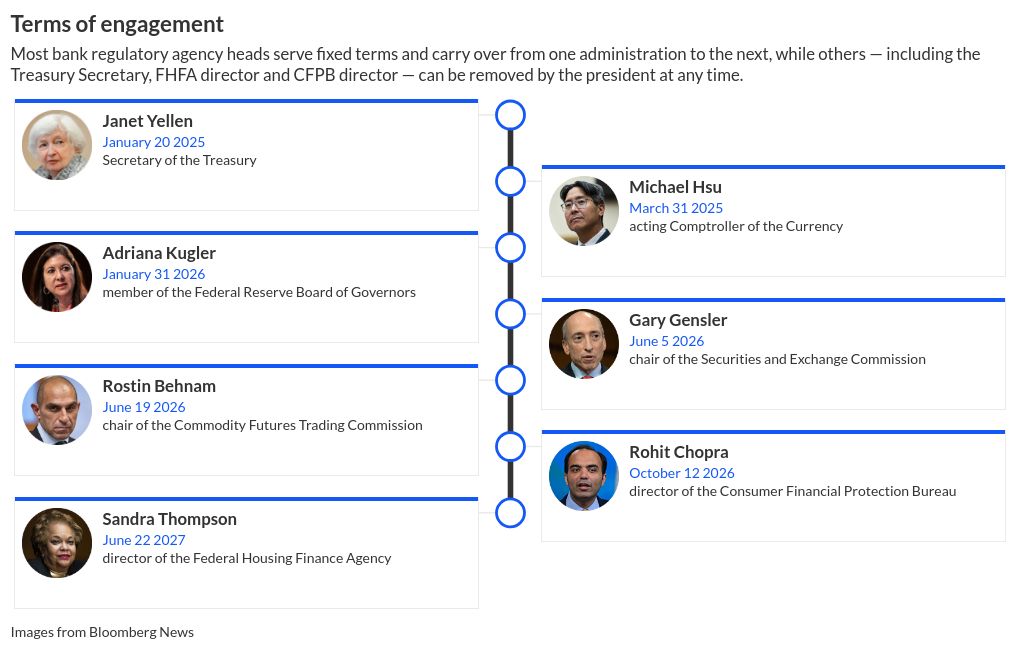 timeline visualization