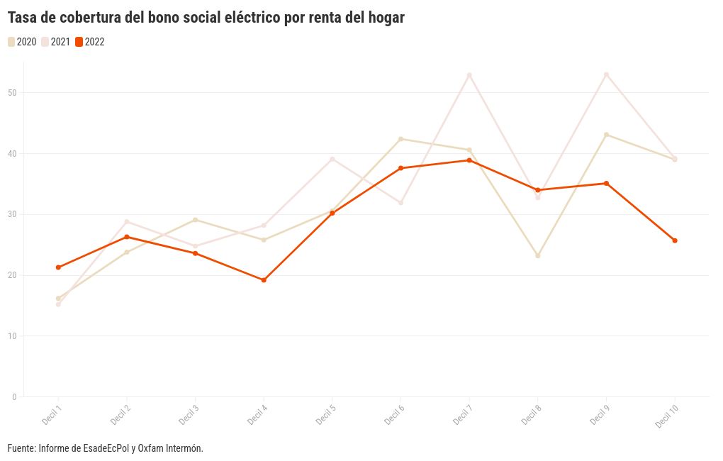 chart visualization