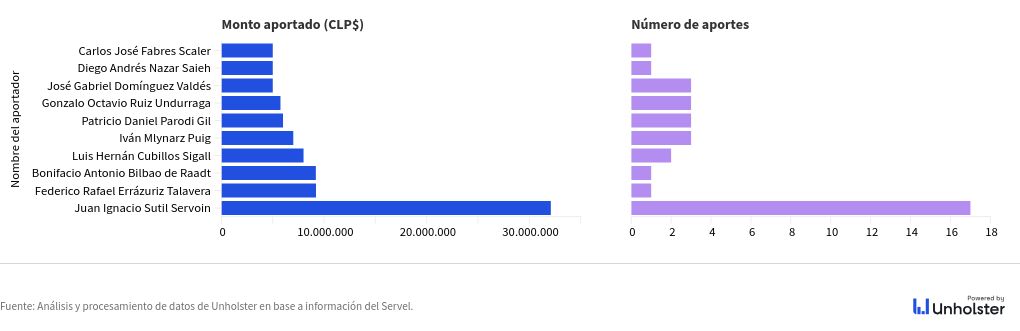 chart visualization