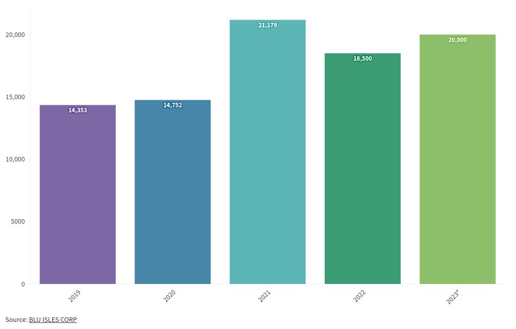 chart visualization