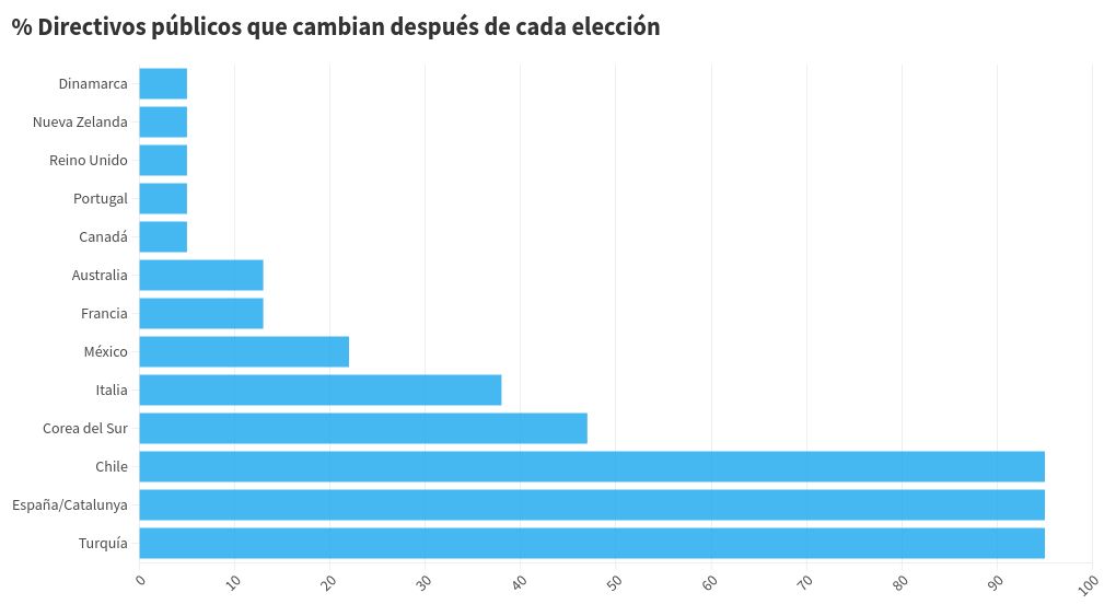 chart visualization