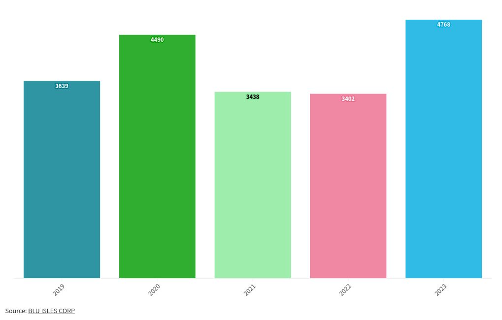 chart visualization