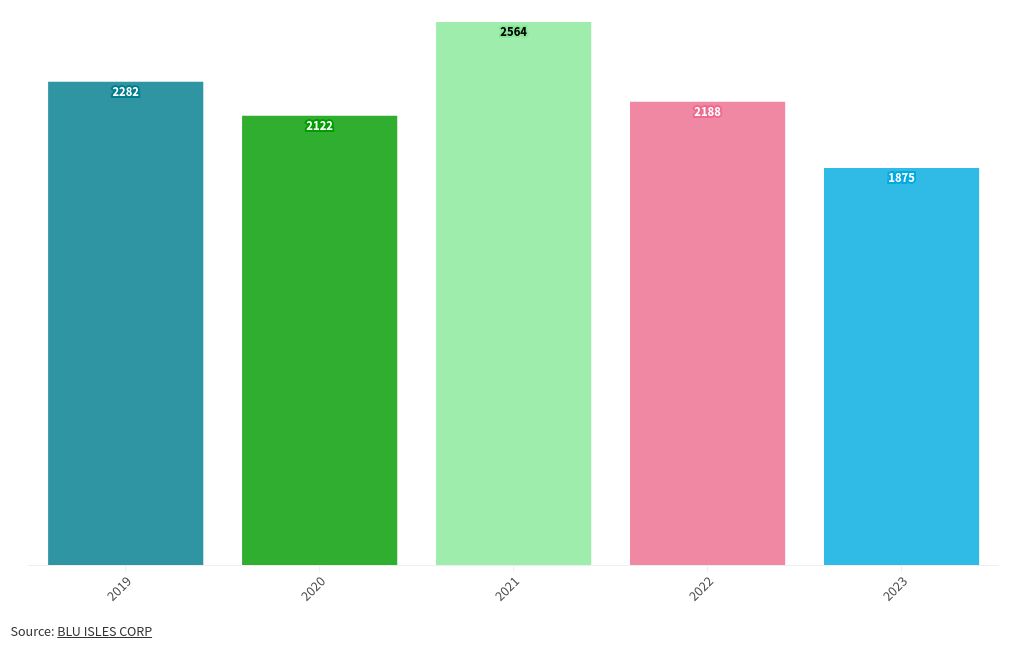 chart visualization