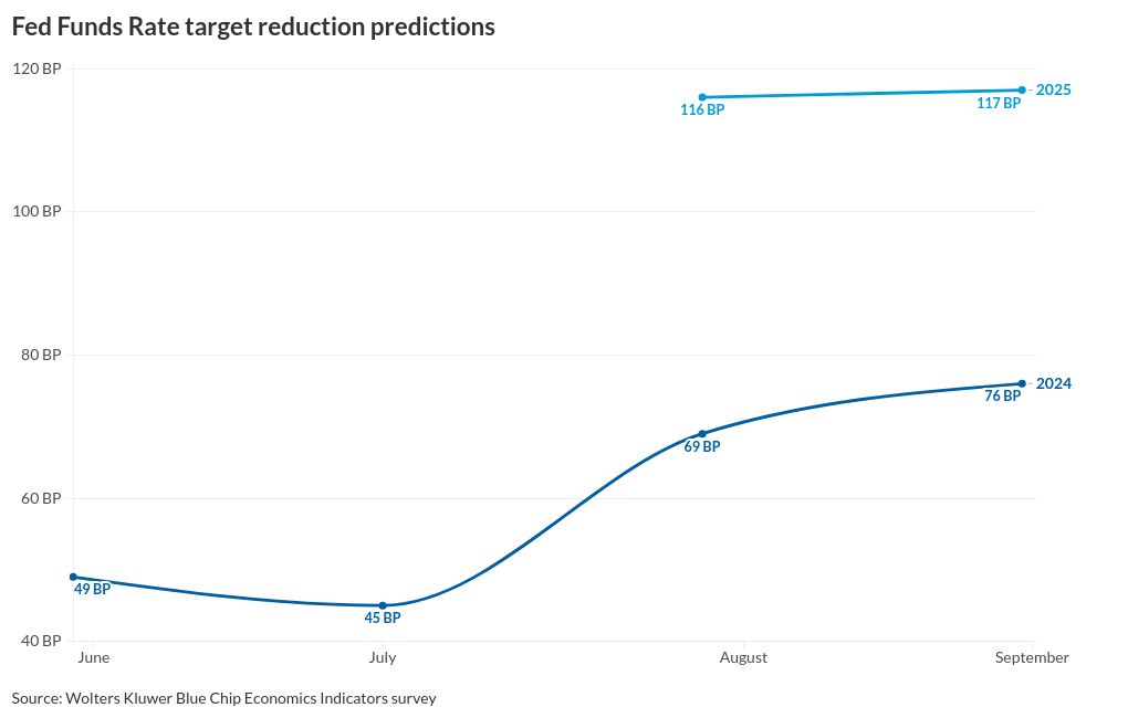 chart visualization