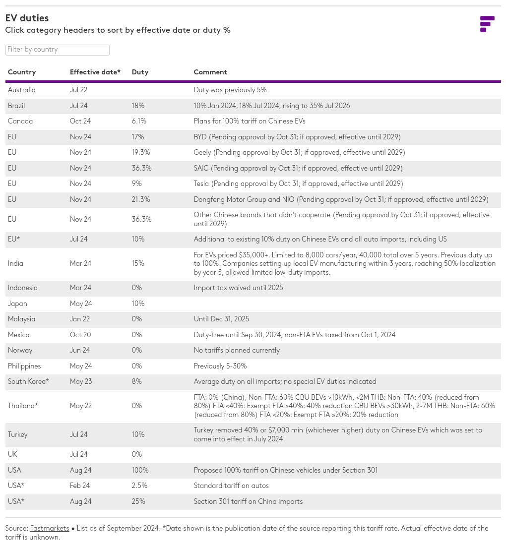 table visualization