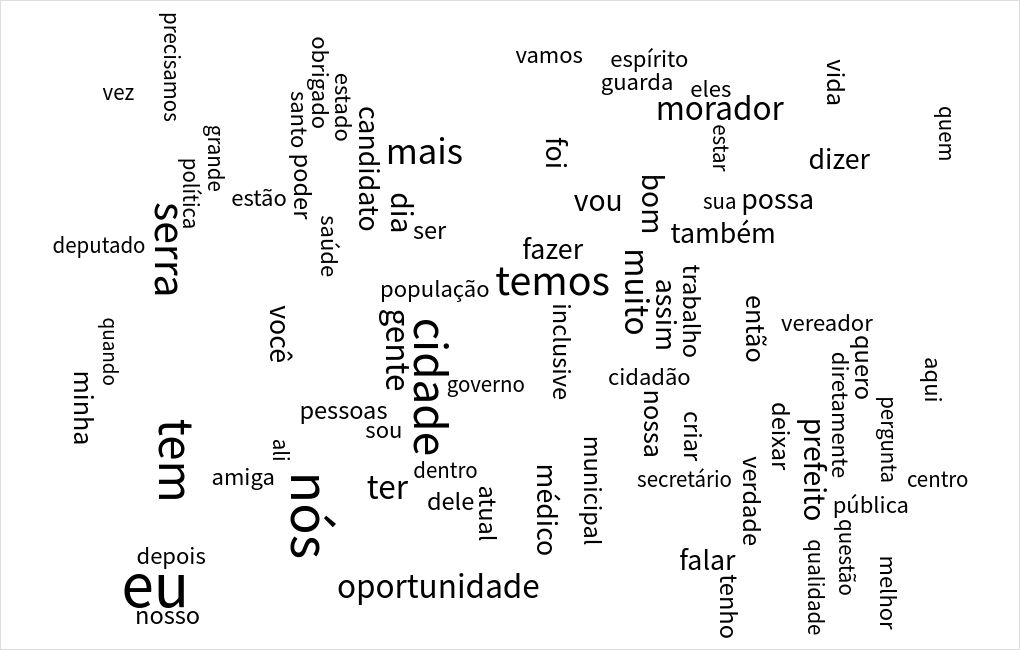 word-cloud visualization