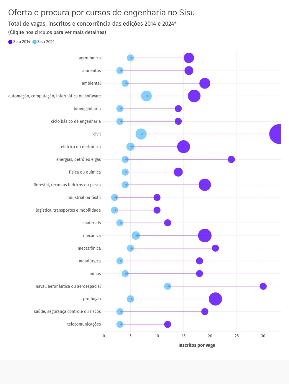 scatter visualization