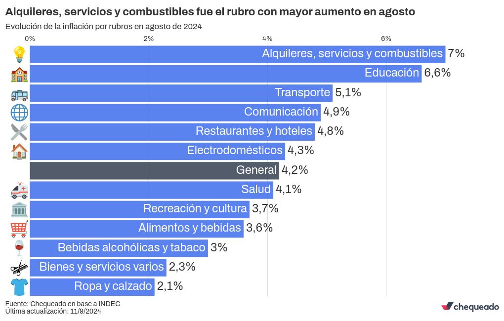 bar-chart-race visualization