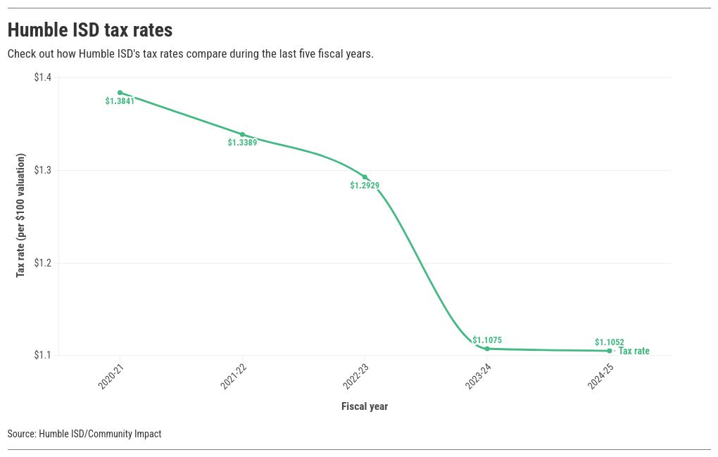 chart visualization